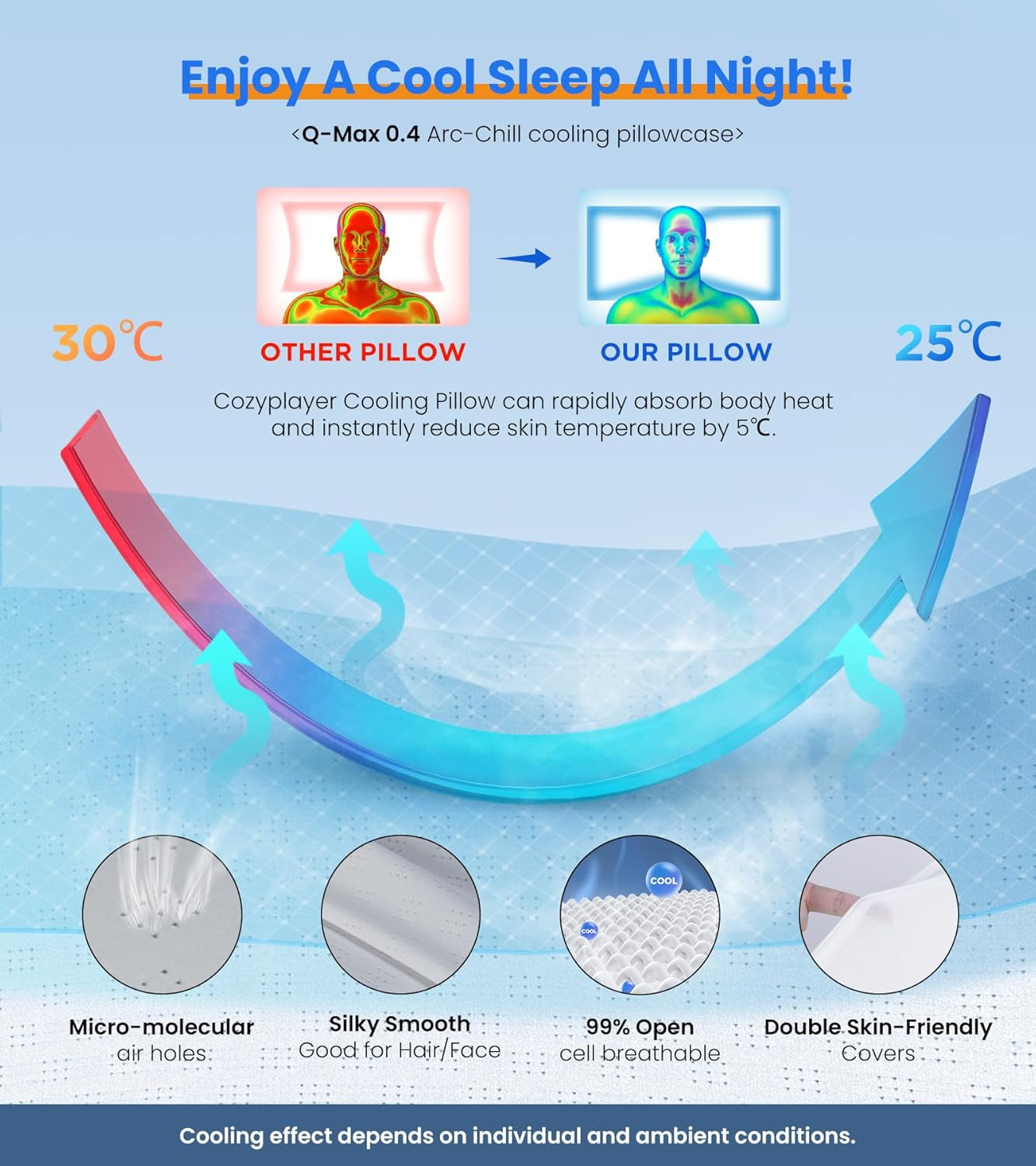 Neck Pillow for Pain Relief - Ergonomic Memory Foam Pillow for Sleeping
