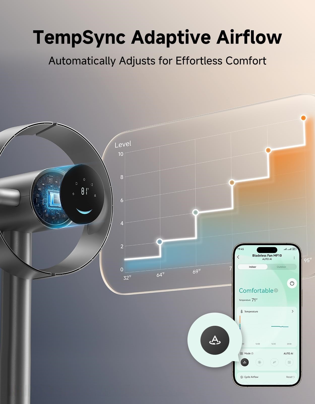 Fantal AeroBreeze Smart Air Circulator: Quietest 3D Oscillating Fan for Whole-Room Cooling & Temperature Control